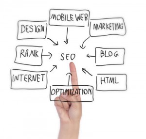 SEO  for CPAs and accountants